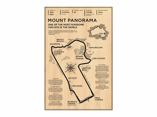 Mount Panorama Motor Racing Circuit