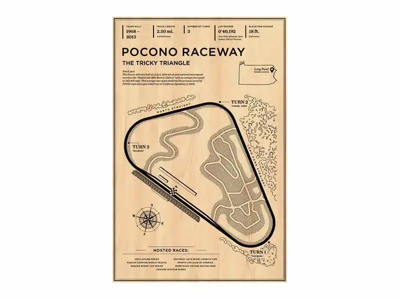 Pocono Raceway