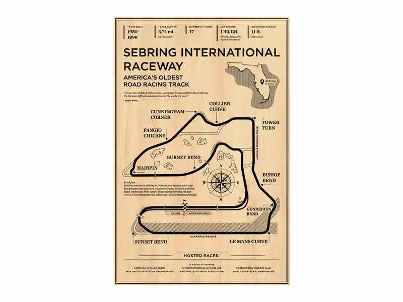 Sebring International Raceway