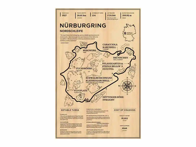 Nürburgring Nordschleife